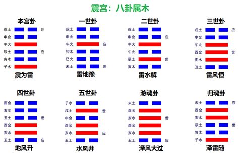 五行旺相休囚死|六爻断卦的必备知识（一）：五行的旺相休囚死与十二。